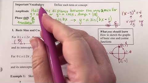 Precalculus Ch 4 Lesson 5 Larson for CHS Graphs of Sine and Cosine Functions