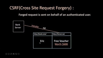 CSRF Attack Seed Labs