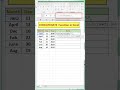 Day 36/100 | CONCATENATE Function in Excel | Excel Function | #shorts #youtubeshorts #excel