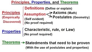 Geometry: Ch 5 - Proofs in Geometry (1 of 58) Principle, Properties, and Theorems