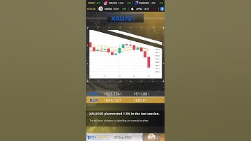 CMTrading EN 28 09 2023 Technical Analysis