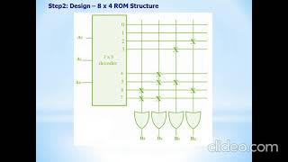DPSD   unit 5 part1   VIDEO