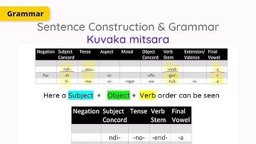 How to make Sentences in Shona ( Intro to Shona Grammar) | Shona 101 Tutorial | Speak Shona