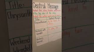 Detailed Central Message Profile