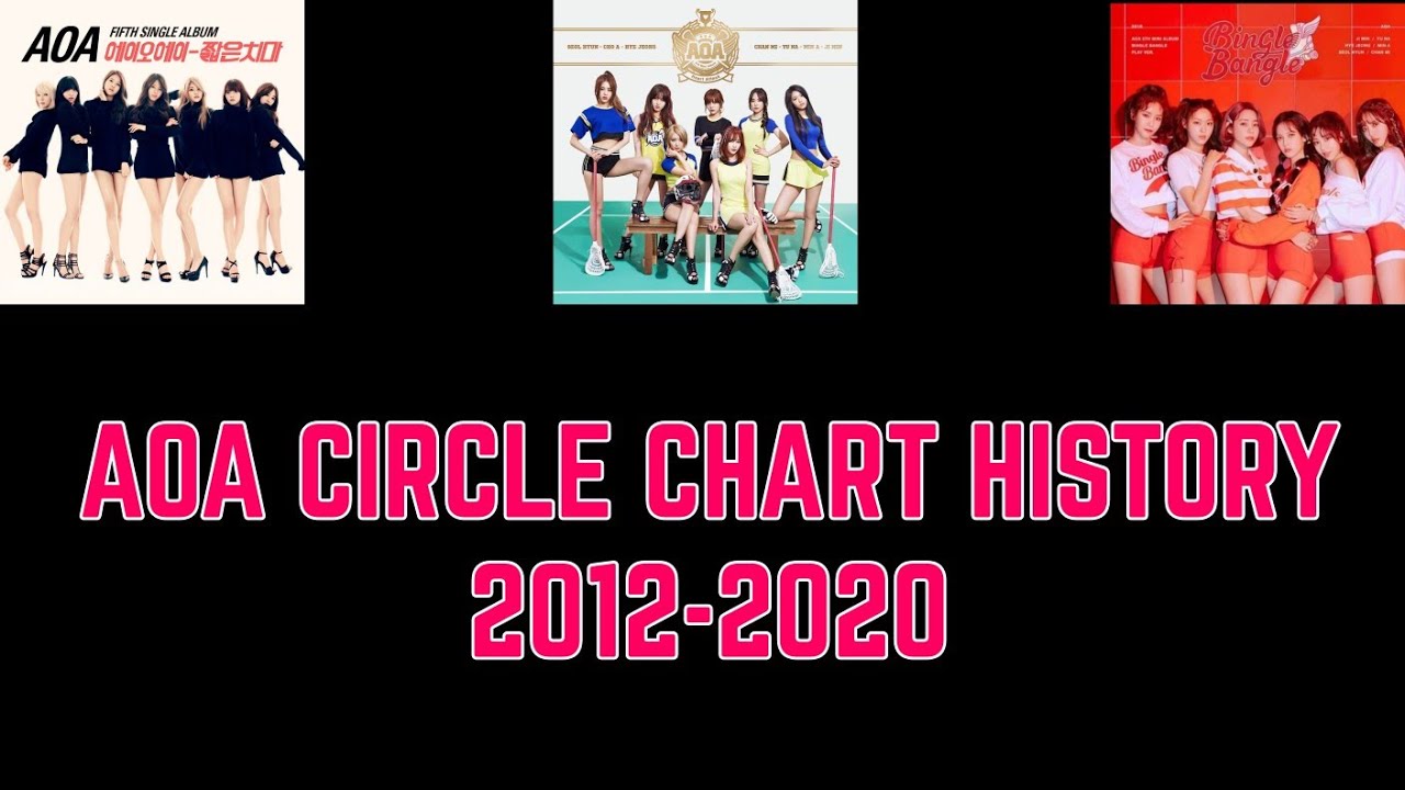 AOA Circle chart history (2012-2020)