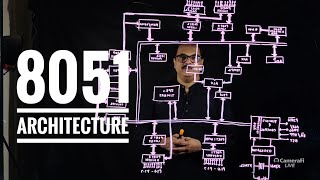 Architecture of 8051 Microcontroller | Diagram and Explanation #8051microcontroller