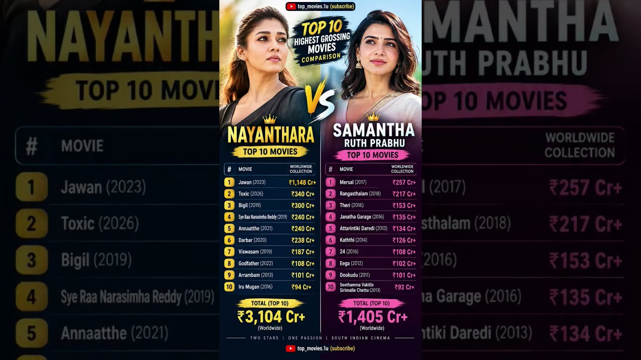 Nayanthara vs Samantha Ruth Prabhu  Top 10 Highest Grossing Movies Comparison | Worldwide Box Office