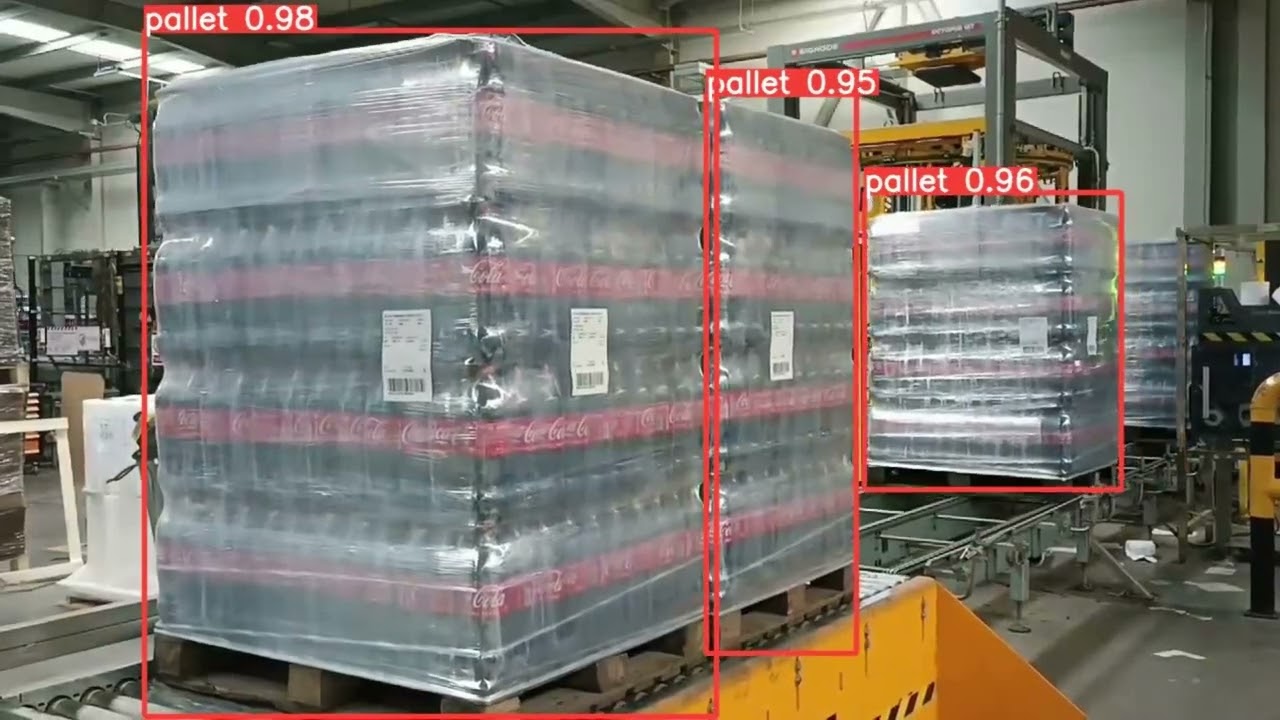 Inventory & Supply Chain Management with AI | Industro Consulting