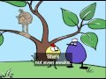 Youtube Thumbnail title
