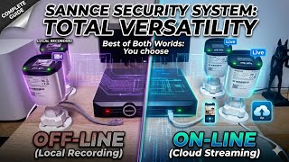 SANNCE budget-friendly  security camera systems