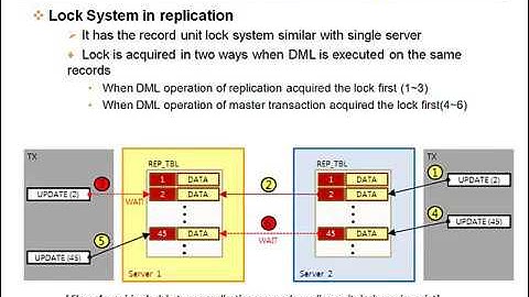 4 5 Altibase Replication   Optimization and Monitoring