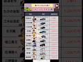 成功者の愛車10選#投資#転職#貯金