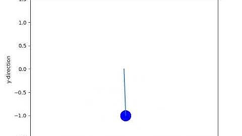 Simulation of a Simple Pendulum by Python