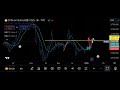 &quot;Gold Price Analysis: H1 Timeframe, Cup &amp; Handle Pattern, Support &amp; Resistance Explained!&quot;