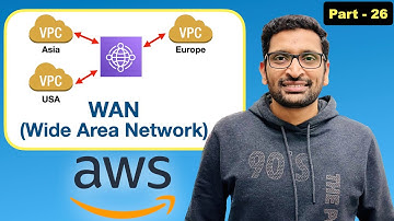 AWS WAN Demo - Global Network, Core Network, Segments, Attachments, Core network policy - Part 25