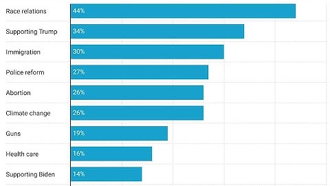 How to Win Online Voting Polls. How To get 1000 votes in 1 minute. How To Cheat Voting Polls