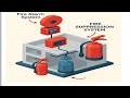 Fire Alarm & Suppression Systems |Design, Sizing & Real Calculations (FM-200, Sprinklers, CO₂, Foam)