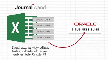 Insight Journal Wand Overview