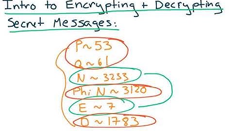 Encryption RSA Explained - Part 4/4