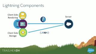 From Visualforce Pages to Lightning Components