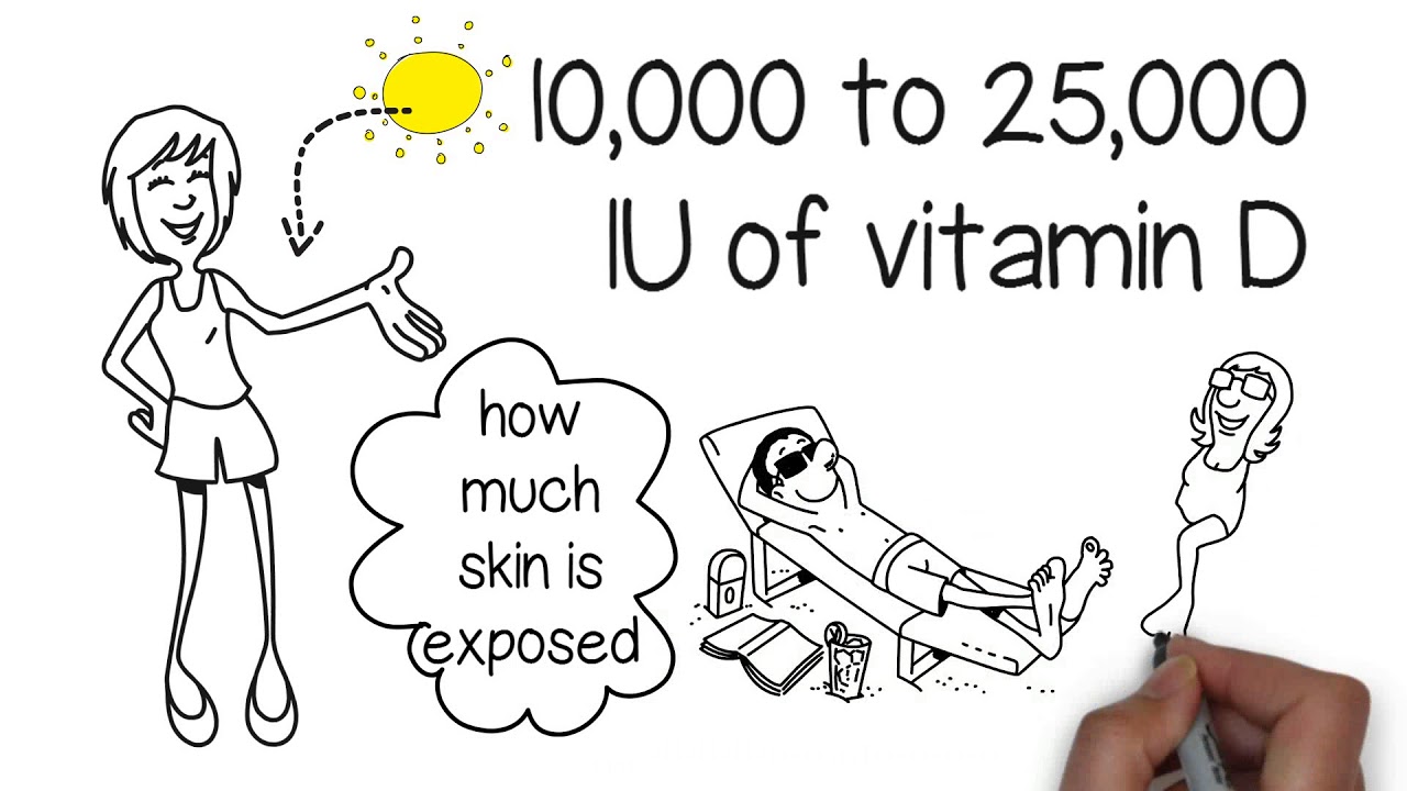 Sunscreen, Sunshine and Vitamin D What you need to know YouTube