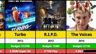 Ryan Reynolds Hits & Flops Movies List | Deadpool & Wolverine | Free Guy