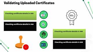 AWS Upload Certificate to IAM | AWS IAM Training | IAM Certificate Tutorial