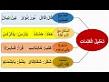 أغنية تحليل الكلمات بطريقة سهلة