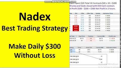 How to Trade Nadex Binary Options without Loss? Make Daily $300 with $2000 A/C