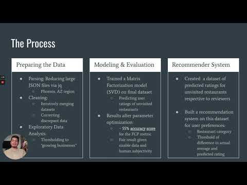 Cesar Carino Yelp Restaurant Recommender System
