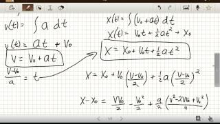 Kinematics Equations With Calculus 