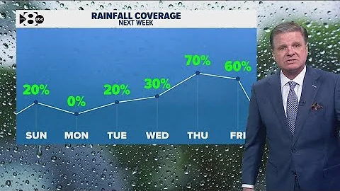 DFW Weather | Rainfall coverage next week in 14 day forecast