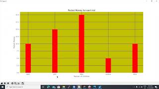 Creating Your Own Bar and Line Graph Machine in Python.