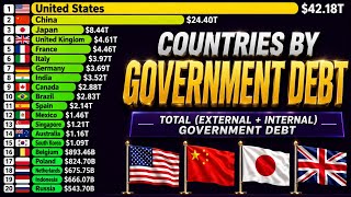 COUNTRIES BY GOVERNMENT DEBT (1990–2026)