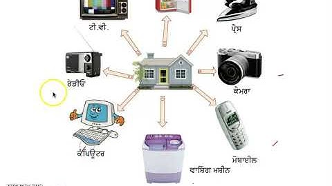 Class 3 PSEB ਮੇਰੀ ਦੁਨੀਆ (ਵਾਤਾਵਰਨ ਸਿੱਖਿਆ) - ਡਿਜੀਟਲ ਉਪਕਰਨ (Lesson- 19) (Part 1)