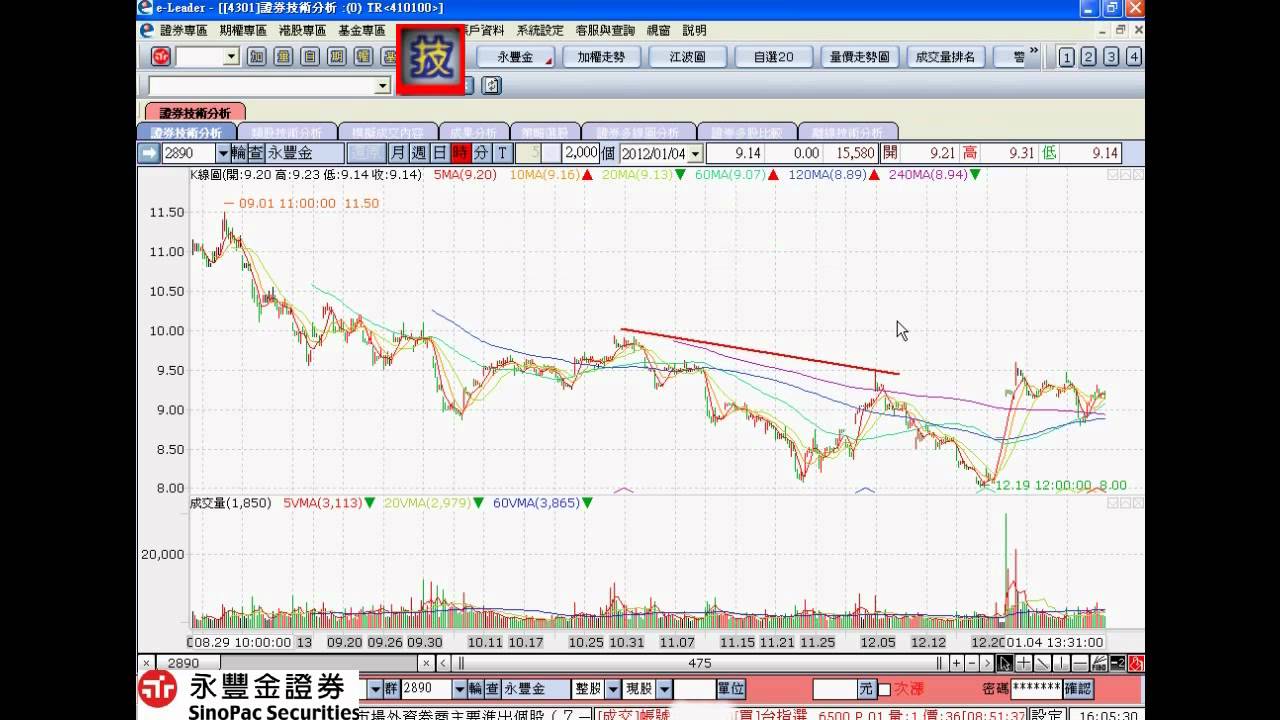 永豐金證券-(E6-2) eLeader 技術分析基本使用介紹 Part2