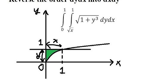Double Integral - Reverse the order dydx into dxdy - ∫ From 0 to 1 ∫ From (√x) to 1 √(1+y^3 ) dydx