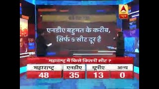 Major Highlights Of Abp Newscvoter Survey
