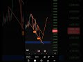 xauusd 5 frbruari mau kmna #xauusd #goldtrading #investasi #bisnisonline #forexindonesia