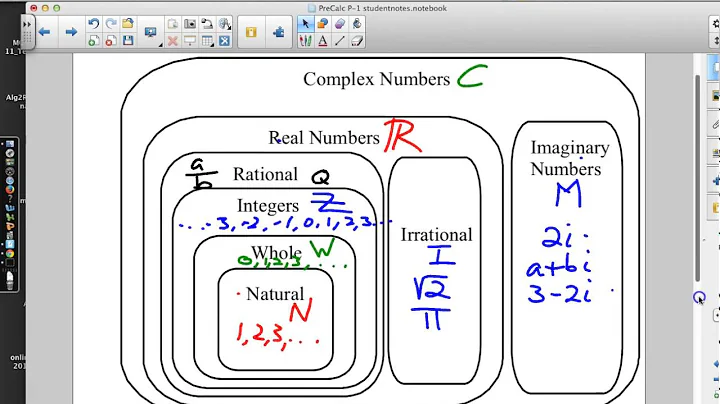 Pre Calculus Lesson P.1 Day 1