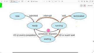 شرح Process State Diagram لمادة انظمة التشغيل