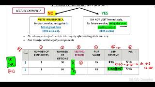 IFRS 2 - Equity Settled - Part 3 of 7 (14 Min)