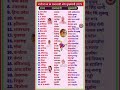 yah dekhiye तो क्या है भारत ke प्रधानमंत्री के नाम जीके क्वेश्चन है