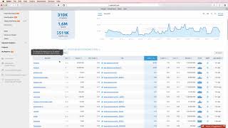 How To Research Your Competition With SEMrush : How To Research Organic Search Positions