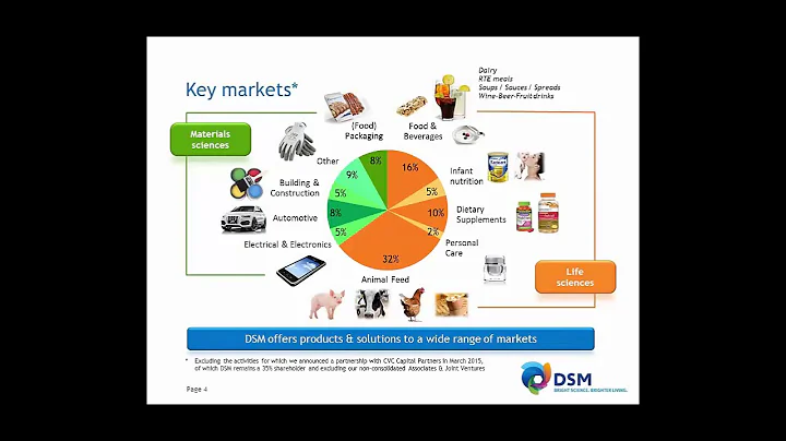 Getting picky with qNMR