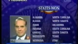 CNN Election music