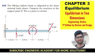 3-5 Глава 3. Задачи, решаемые равновесием. Инженерная статика, Мериам, 7-е издание.