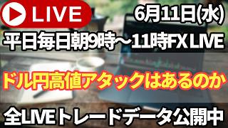 【FXトレードライブ配信中】ドル円連日高値更新中。このまま前回高値にアタックかかるのか