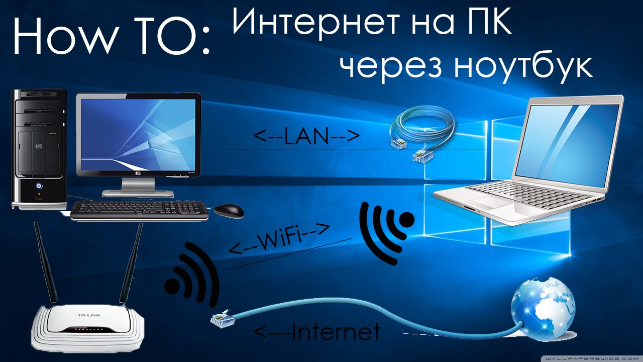 Как подключить интернет другу. Ноутбук интернет. Способы подключения к интернету. Система раздачи интернета. Подключение к интернет-подключение интернет.