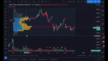 Volume Profiles 101: Tutorial
